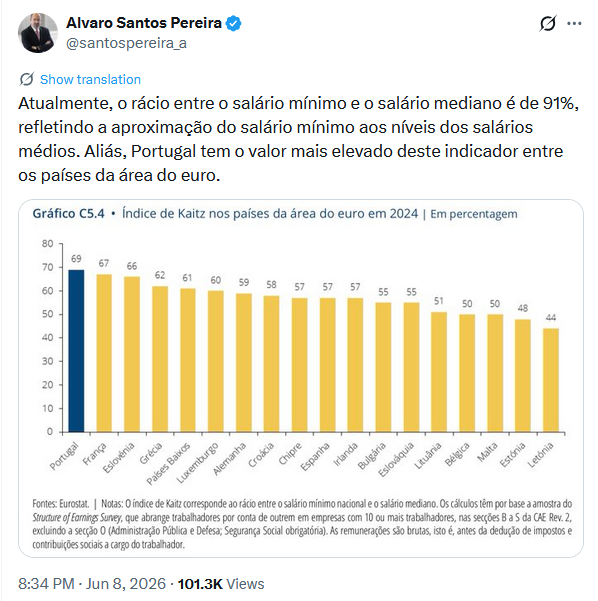 Publicação de Álvaro Santos Pereira no X